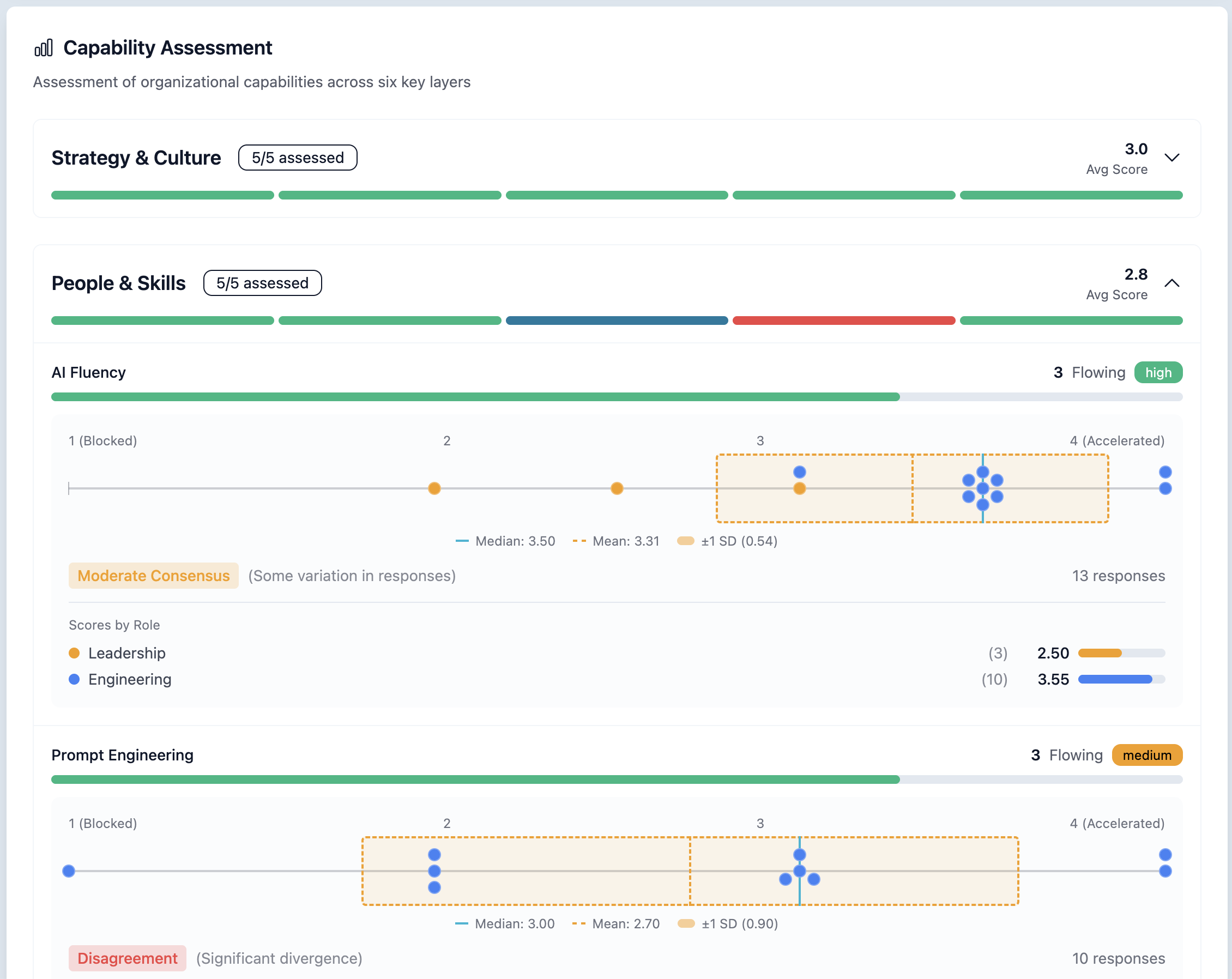 AIVA diagnostic results overview