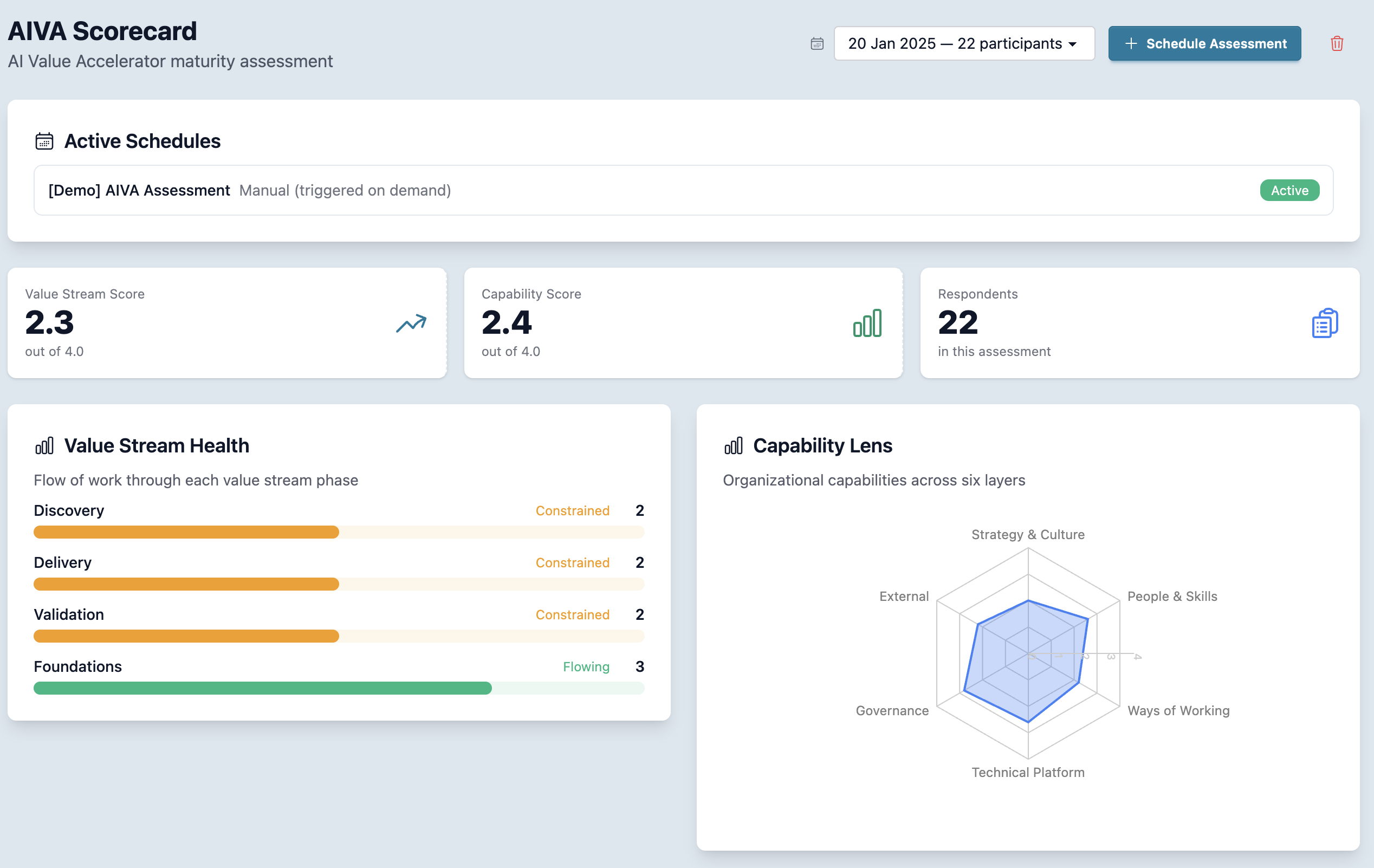 AIVA maturity scorecard