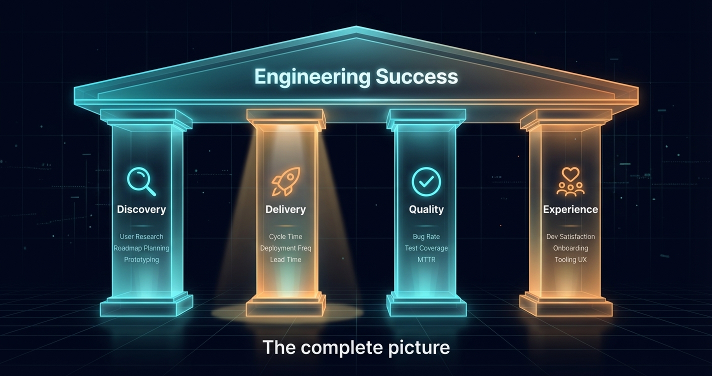 Engineering KPIs That Actually Matter